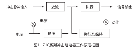 ZJC-3靜態(tài)沖擊繼電器型工作原理圖片 ZJC-3靜態(tài)沖擊繼電器型工作原理圖片