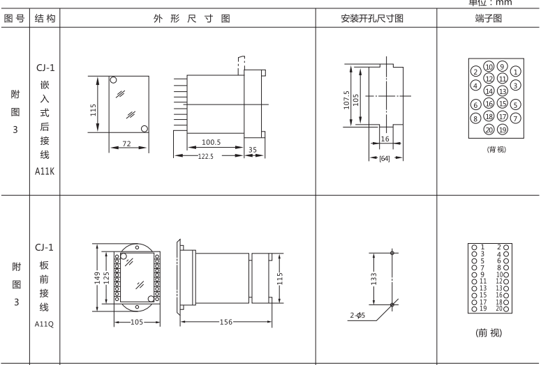 ZJC-3靜態(tài)沖擊繼電器外形及開孔尺寸圖1 ZJC-3靜態(tài)沖擊繼電器外形及開孔尺寸圖1