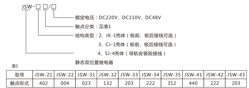 JSW-41靜態(tài)雙位置繼電器型號命名及含義圖片 JSW-41靜態(tài)雙位置繼電器型號命名及含義圖片