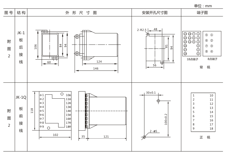 JSW-21靜態(tài)雙位置繼電器外形及開孔尺寸圖3 JSW-21靜態(tài)雙位置繼電器外形及開孔尺寸圖3