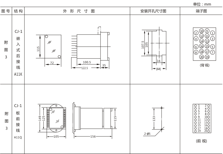 JLS-84/440靜態(tài)雙位置繼電器外形及開孔尺寸圖1 JLS-84/440靜態(tài)雙位置繼電器外形及開孔尺寸圖1