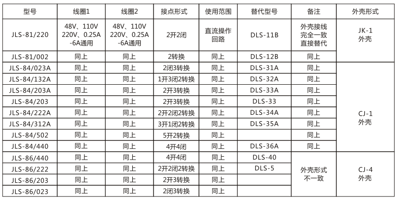 JLS-84/440靜態(tài)雙位置繼電器技術(shù)參數(shù)圖片 JLS-84/440靜態(tài)雙位置繼電器技術(shù)參數(shù)圖片