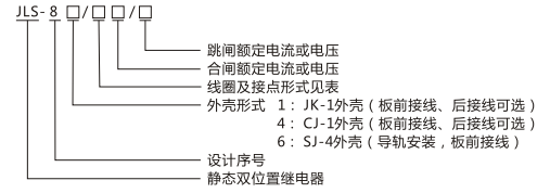 JLS-84/440靜態(tài)雙位置繼電器型號及命名含義圖 JLS-84/440靜態(tài)雙位置繼電器型號及命名含義圖