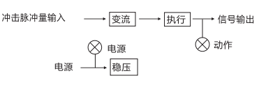 JCJ-B沖擊繼電器工作原理框圖 JCJ-B沖擊繼電器工作原理框圖