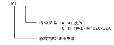 JCJ-A沖擊繼電器型號命名與含義圖 JCJ-A沖擊繼電器型號命名與含義圖