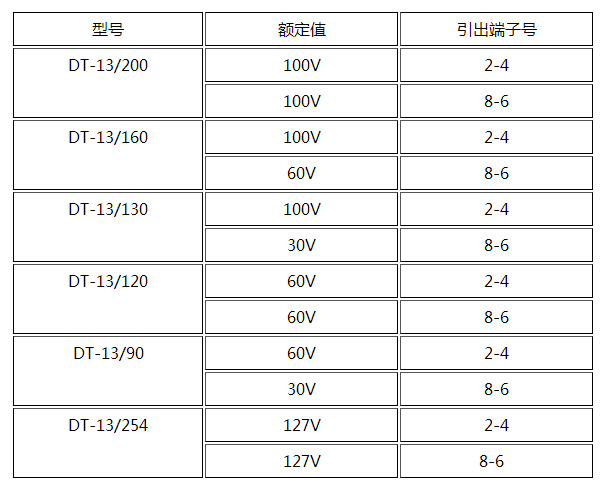 DT-13/254同步檢查繼電器產品參數(shù) DT-13/254同步檢查繼電器產品參數(shù)