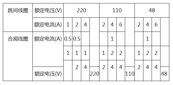 DLS-31A系列雙位置繼電器額定值 DLS-31A系列雙位置繼電器額定值