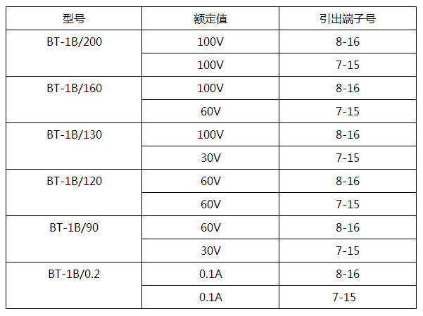 BT-1B/0.2同步檢查繼電器產(chǎn)品參數(shù) BT-1B/0.2同步檢查繼電器產(chǎn)品參數(shù)