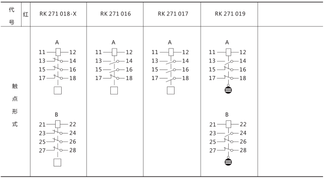 RXSF1型雙掉牌信號繼電器技術(shù)參數(shù)圖片三 RXSF1型雙掉牌信號繼電器技術(shù)參數(shù)圖片三