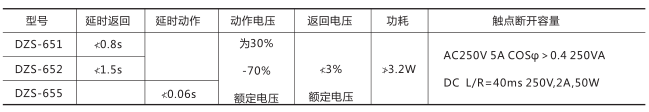 DZS-651中間繼電器技術(shù)數(shù)據(jù)圖片 DZS-651中間繼電器技術(shù)數(shù)據(jù)圖片