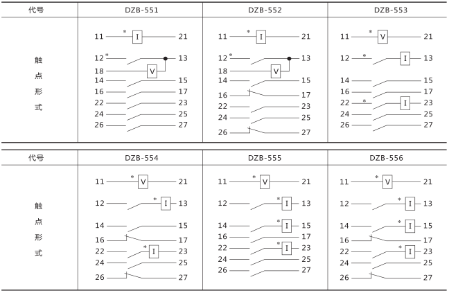 DZB-551中間繼電器技術(shù)數(shù)據(jù)圖片二 DZB-551中間繼電器技術(shù)數(shù)據(jù)圖片二