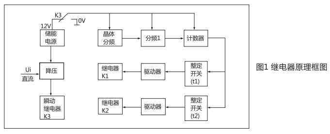 ZJS-4直流斷電延時繼電器工作原理圖  ZJS-4直流斷電延時繼電器工作原理圖