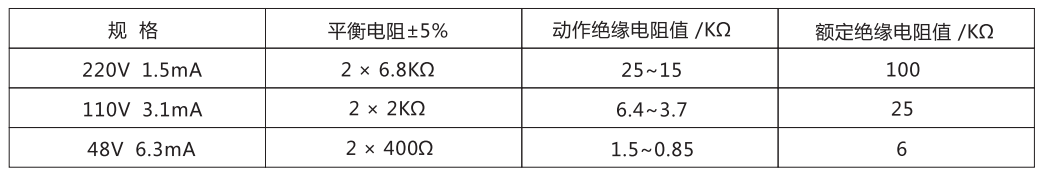 ZJJ-2A主要技術(shù)參數(shù)  ZJJ-2A主要技術(shù)參數(shù)