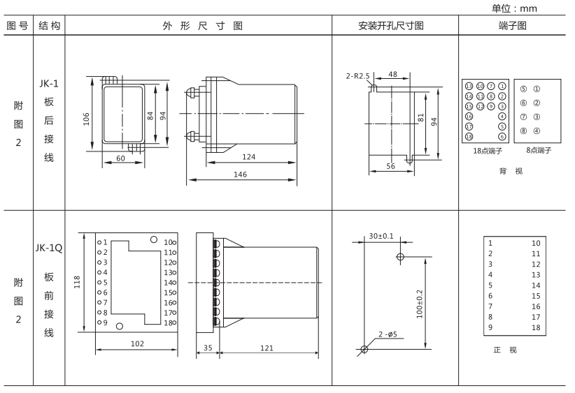 ZJJ-1A外形及開孔尺寸   ZJJ-1A外形及開孔尺寸