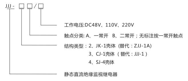 JJJ-2A直流絕緣監(jiān)視繼電器型號分類及含義 JJJ-2A直流絕緣監(jiān)視繼電器型號分類及含義