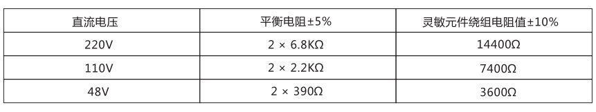 JJJ-1主要技術參數(shù) JJJ-1主要技術參數(shù)
