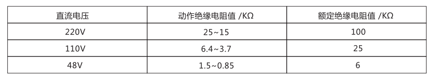 JJJ-1主要技術參數(shù) JJJ-1主要技術參數(shù)