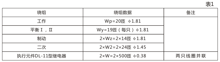 BCH-1差動(dòng)繼電器的繞組數(shù)據(jù) BCH-1差動(dòng)繼電器的繞組數(shù)據(jù)