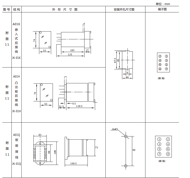 JX-C/2靜態(tài)信號(hào)繼電器外形尺寸及開孔尺寸圖1 JX-C/2靜態(tài)信號(hào)繼電器外形尺寸及開孔尺寸圖1