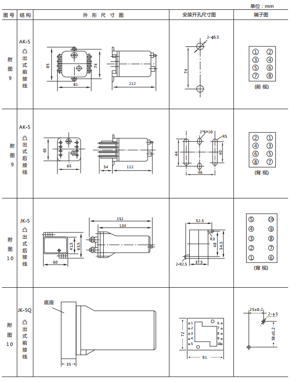 JX-C/2靜態(tài)信號(hào)繼電器外形尺寸及開孔尺寸圖2 JX-C/2靜態(tài)信號(hào)繼電器外形尺寸及開孔尺寸圖2