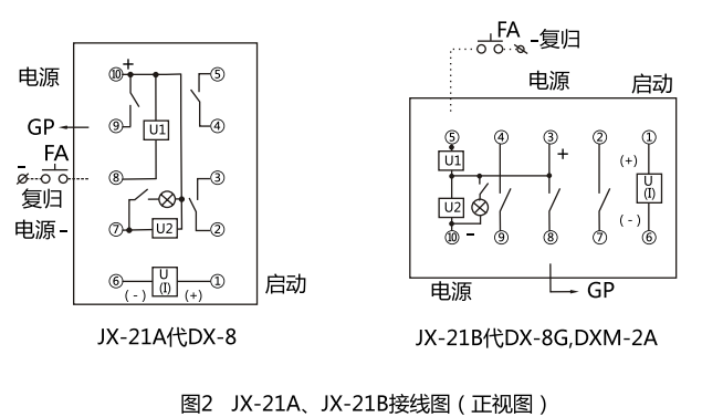 JX-31集成電路信號(hào)繼電器型號(hào)名稱圖3 JX-31集成電路信號(hào)繼電器型號(hào)名稱圖3