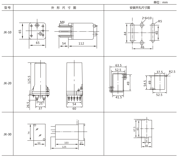 JX-31集成電路信號(hào)繼電器外形及開孔尺寸圖 JX-31集成電路信號(hào)繼電器外形及開孔尺寸圖
