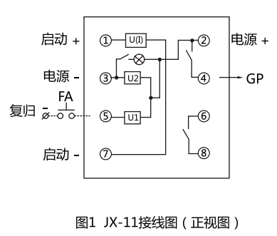 JX-11集成電路信號(hào)繼電器型號(hào)名稱圖2 JX-11集成電路信號(hào)繼電器型號(hào)名稱圖2