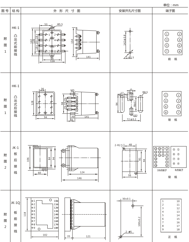JX-4A閃光繼電器外形尺寸及開(kāi)孔尺寸圖1 JX-4A閃光繼電器外形尺寸及開(kāi)孔尺寸圖1