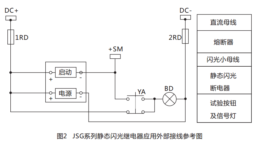 JSG-D型靜態(tài)閃光繼電器結(jié)構(gòu)特點圖 JSG-D型靜態(tài)閃光繼電器結(jié)構(gòu)特點圖