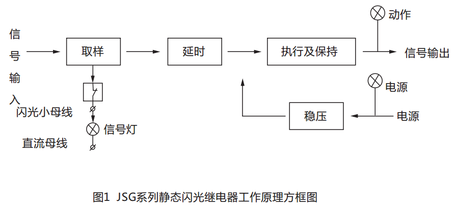 JSG-D型靜態(tài)閃光繼電器工作原理圖 JSG-D型靜態(tài)閃光繼電器工作原理圖