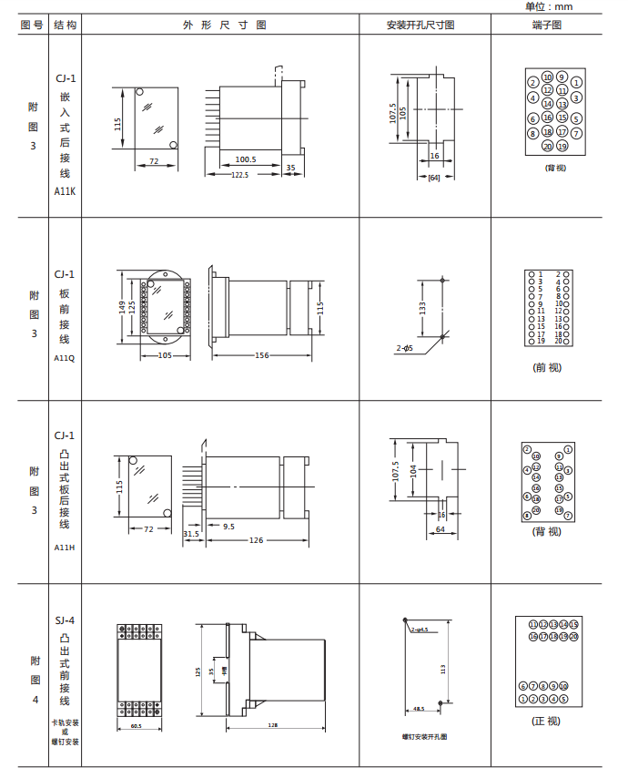 JSG-C型靜態(tài)閃光繼電器外形及開孔尺寸圖2 JSG-C型靜態(tài)閃光繼電器外形及開孔尺寸圖2