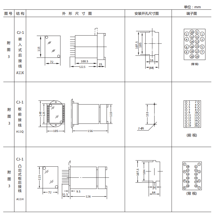 DX-33/5信號(hào)繼電器外形及開(kāi)孔尺寸 DX-33/5信號(hào)繼電器外形及開(kāi)孔尺寸