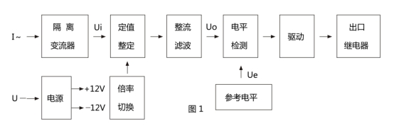 JL-32繼電器原理框圖 JL-32繼電器原理框圖