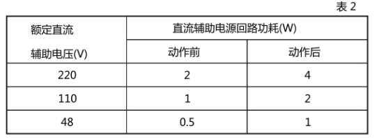 JL-21直流回路功耗 JL-21直流回路功耗