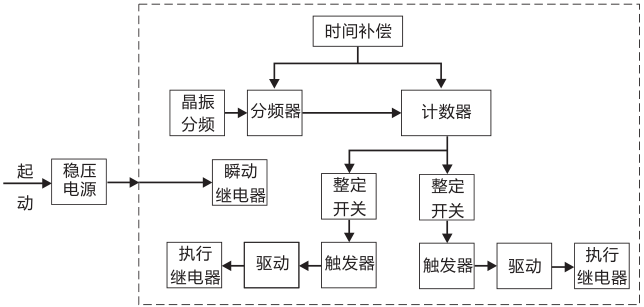 SSJ8-32B高精度時(shí)間繼電器工作原理圖片 SSJ8-32B高精度時(shí)間繼電器工作原理圖片