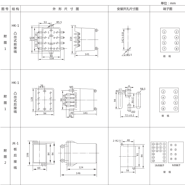 SSJ8-32B高精度時(shí)間繼電器外形及開(kāi)孔尺寸圖片1 SSJ8-32B高精度時(shí)間繼電器外形及開(kāi)孔尺寸圖片1