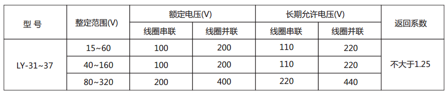LY-35電壓繼電器主要技術(shù)參數(shù)  LY-35電壓繼電器主要技術(shù)參數(shù)
