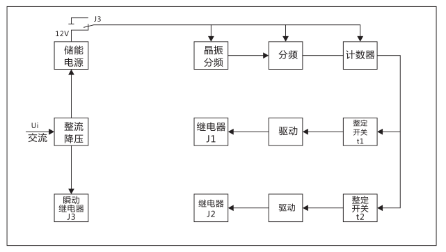 SSJ2-10B交流斷電延時(shí)繼電器工作原理圖片 SSJ2-10B交流斷電延時(shí)繼電器工作原理圖片