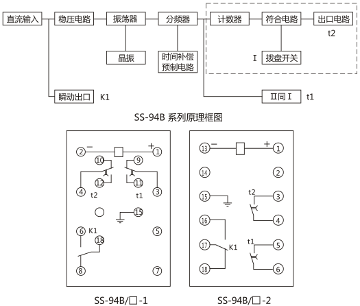 SS-94B/1-1時(shí)間繼電器背后端子接線(xiàn)圖及外引接線(xiàn)圖 (背視圖)圖片 SS-94B/1-1時(shí)間繼電器背后端子接線(xiàn)圖及外引接線(xiàn)圖 (背視圖)圖片