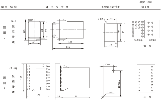 SS-94B/1-1時(shí)間繼電器外觀(guān)及開(kāi)孔尺寸圖片 SS-94B/1-1時(shí)間繼電器外觀(guān)及開(kāi)孔尺寸圖片