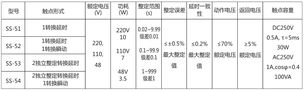 SS-51時間繼電器主要技術(shù)數(shù)據(jù)圖片