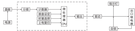 SJ-11A/13集成電路時(shí)間繼電器工作原理圖片 SJ-11A/13集成電路時(shí)間繼電器工作原理圖片