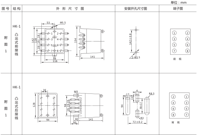 SJ-11A/21集成電路時間繼電器外形尺寸及開孔尺寸圖片一 SJ-11A/21集成電路時間繼電器外形尺寸及開孔尺寸圖片一