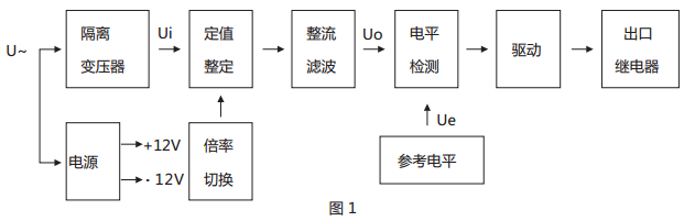 JWY-43B無輔助源電壓繼電器原理說明 JWY-43B無輔助源電壓繼電器原理說明