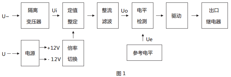 JY-24B靜態(tài)電壓繼電器原理說(shuō)明 JY-24B靜態(tài)電壓繼電器原理說(shuō)明