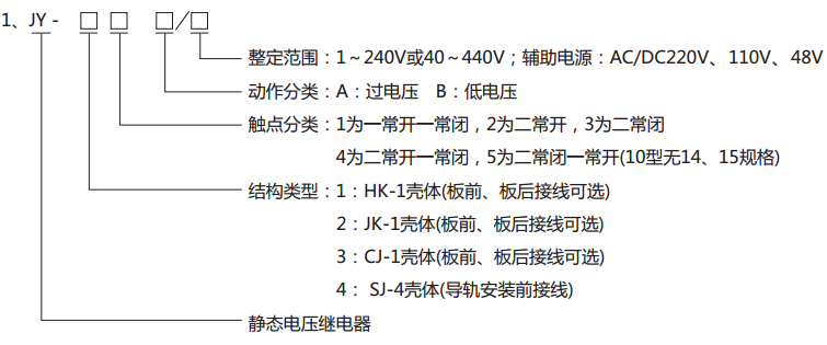 JY-24B靜態(tài)電壓繼電器型號(hào)分類及其含義  JY-24B靜態(tài)電壓繼電器型號(hào)分類及其含義
