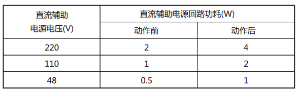 JY-24B靜態(tài)電壓繼電器直流回路功耗 JY-24B靜態(tài)電壓繼電器直流回路功耗