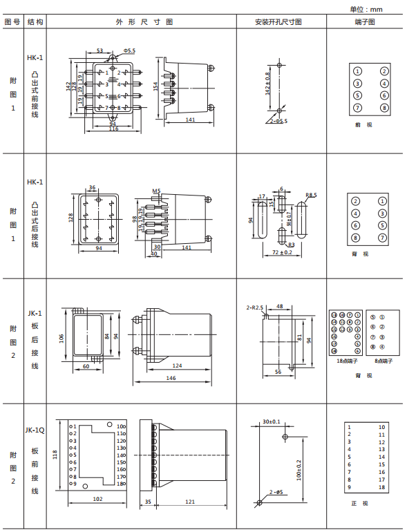 JY-24B靜態(tài)電壓繼電器外形及開(kāi)孔尺寸 JY-24B靜態(tài)電壓繼電器外形及開(kāi)孔尺寸