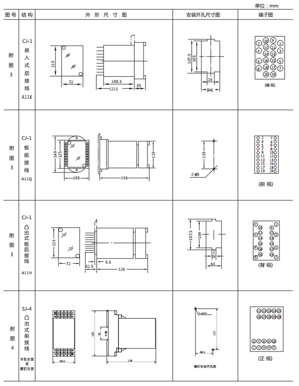 JY-24B靜態(tài)電壓繼電器外形及開(kāi)孔尺寸 JY-24B靜態(tài)電壓繼電器外形及開(kāi)孔尺寸