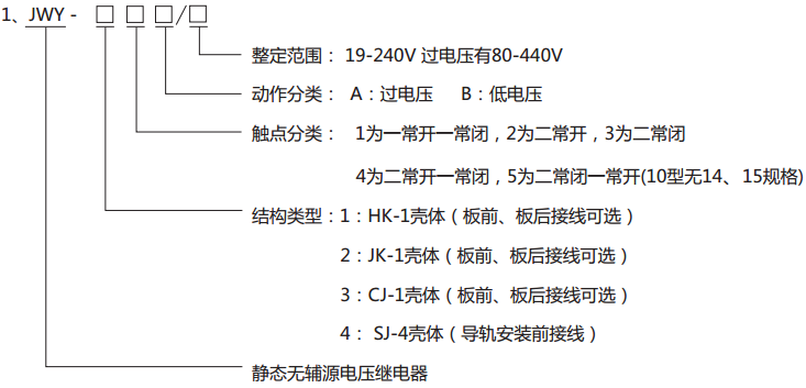 JWY-11B無輔助源電壓繼電器型號(hào)分類及其含義 JWY-11B無輔助源電壓繼電器型號(hào)分類及其含義